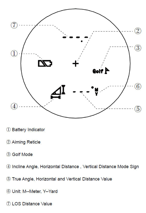 Télémètre Victoptics 6x21 Vector Optics