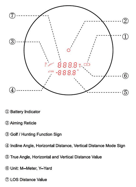 Vector Optics Forester 6x21 GenII Télémètre