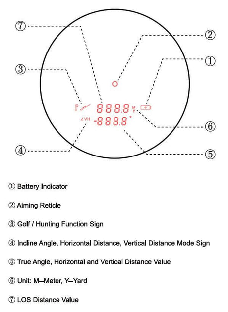 Vector Optics Paragon 6x21 GenIII Télémètre BDC