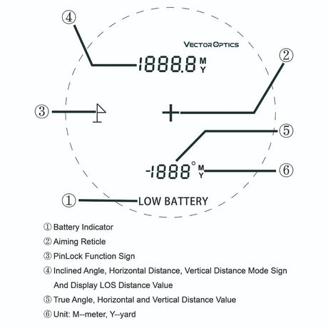 Vector Optics Paragon 6x21 GenIII Télémètre BDC