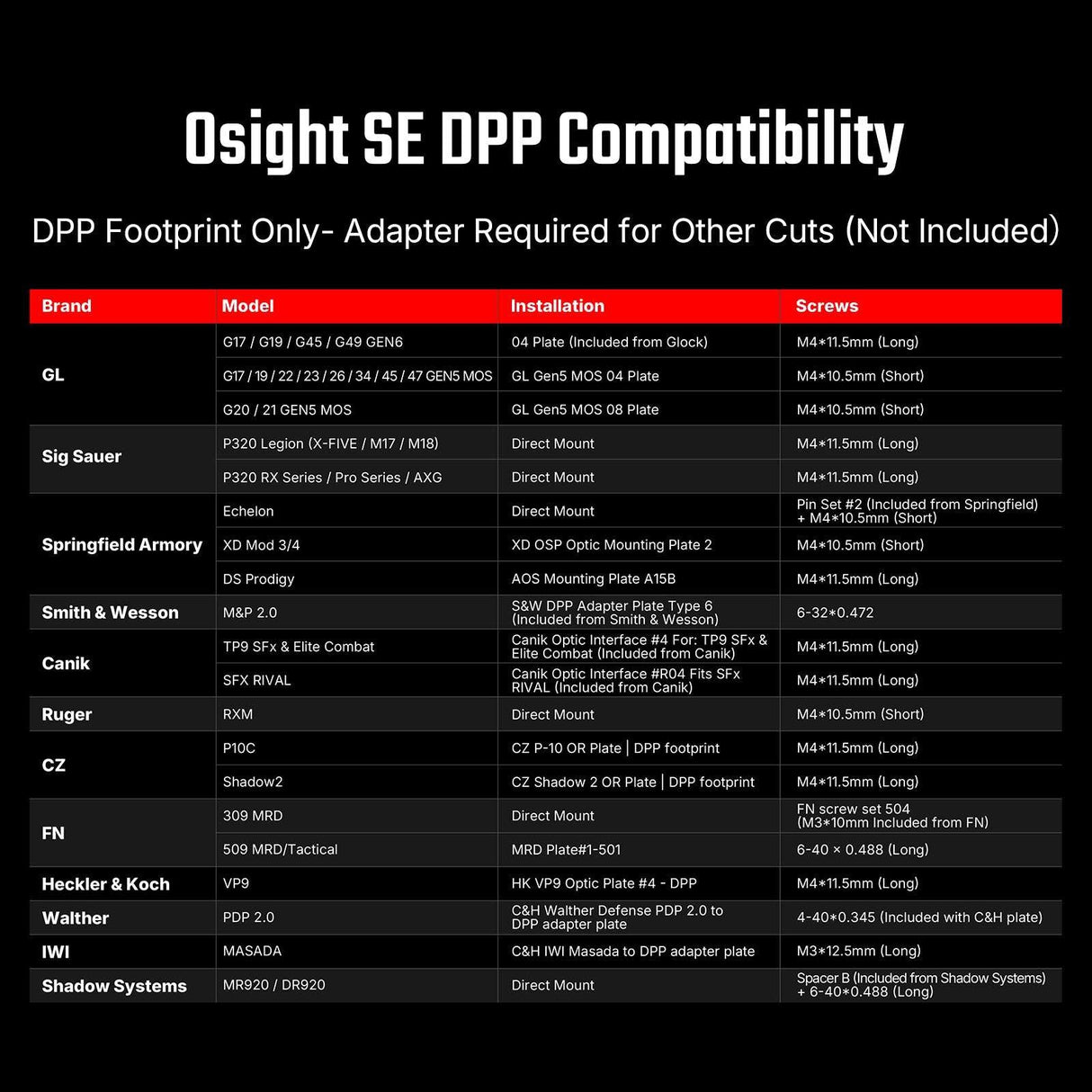 Osight SE DPP [rouge]