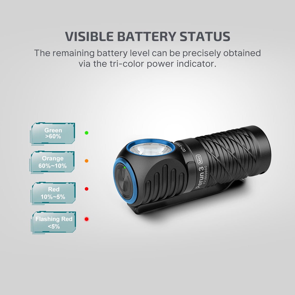 Perun 3 Mini | lampe frontale rechargeable | 1 250 lm
